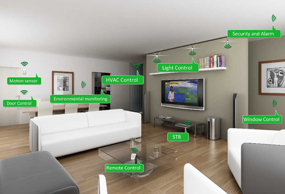 how does home automation save time